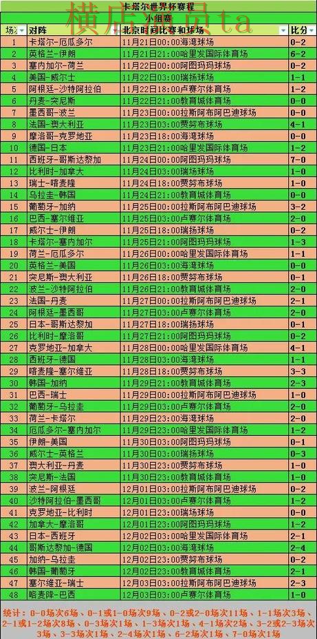 世界杯买球网站淘汰赛阶段怎么判断方向 新手必看